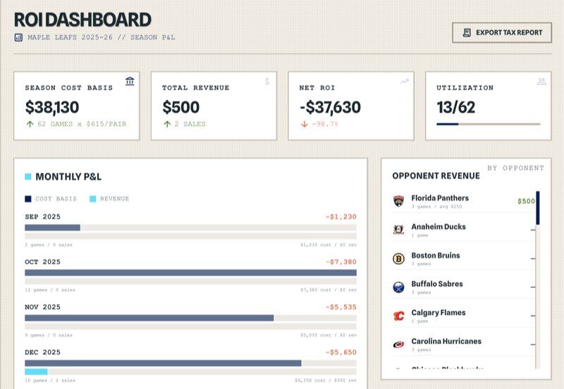 ROI and revenue analytics for season tickets